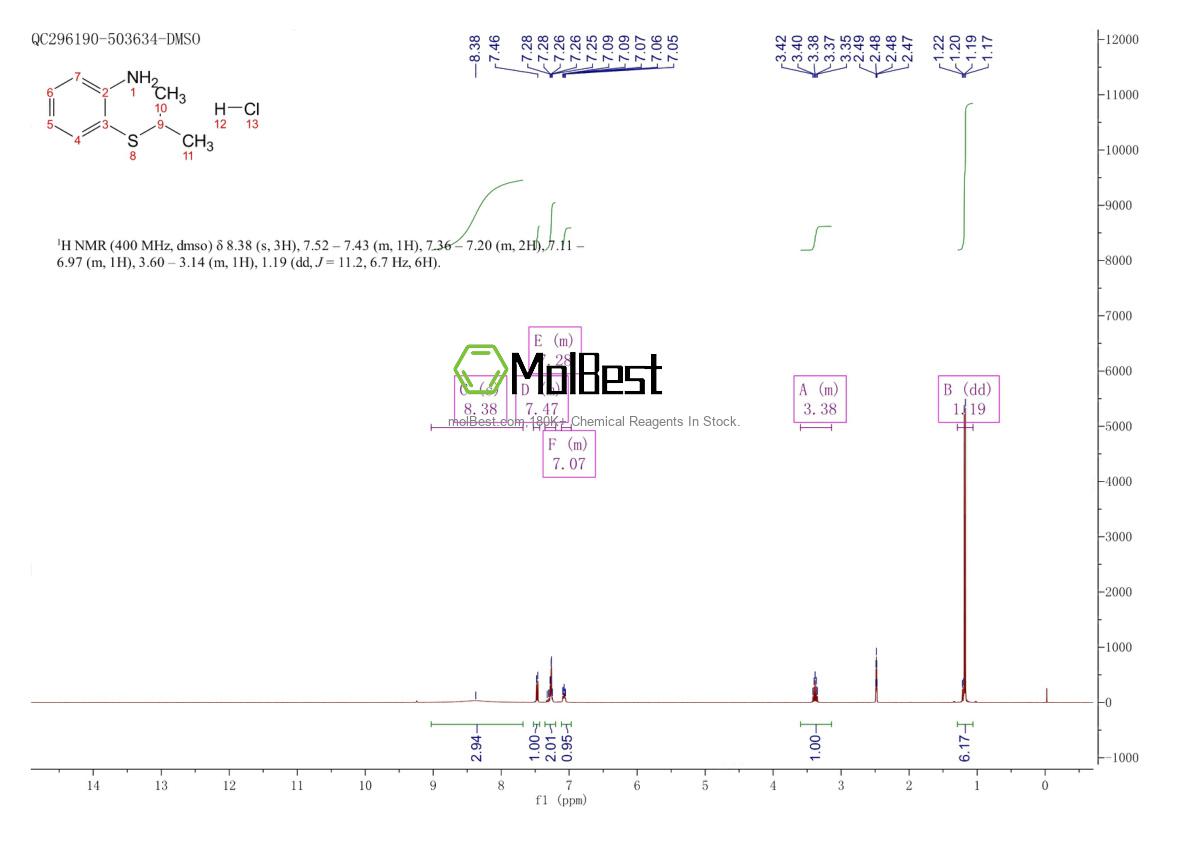 Spektrum pengujian sampel fisik (NMR) 861343-73-9