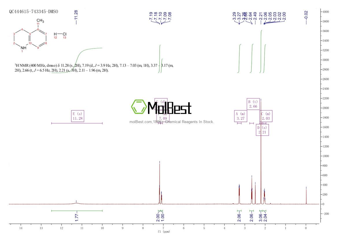 Spektrum pengujian sampel fisik (NMR) 861368-85-6