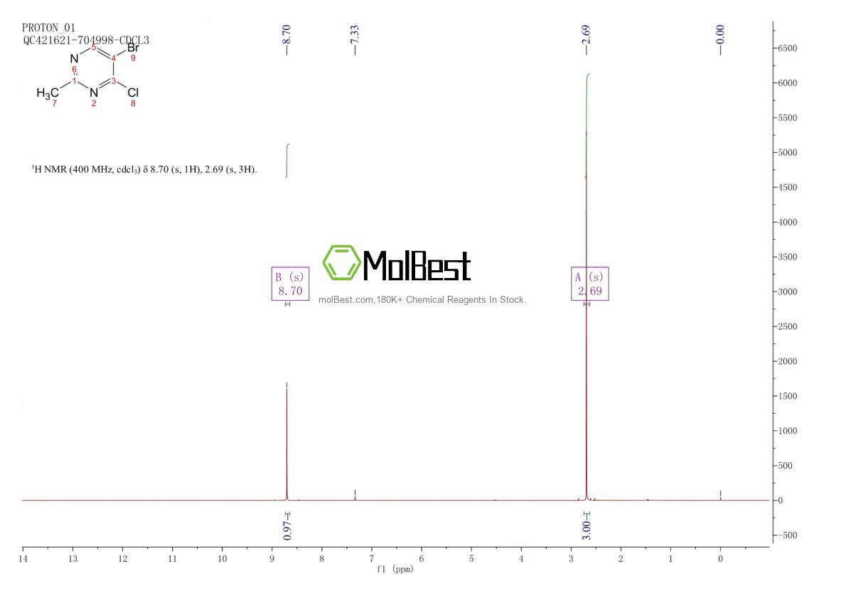 Spektrum pengujian sampel fisik (NMR) 861383-73-5