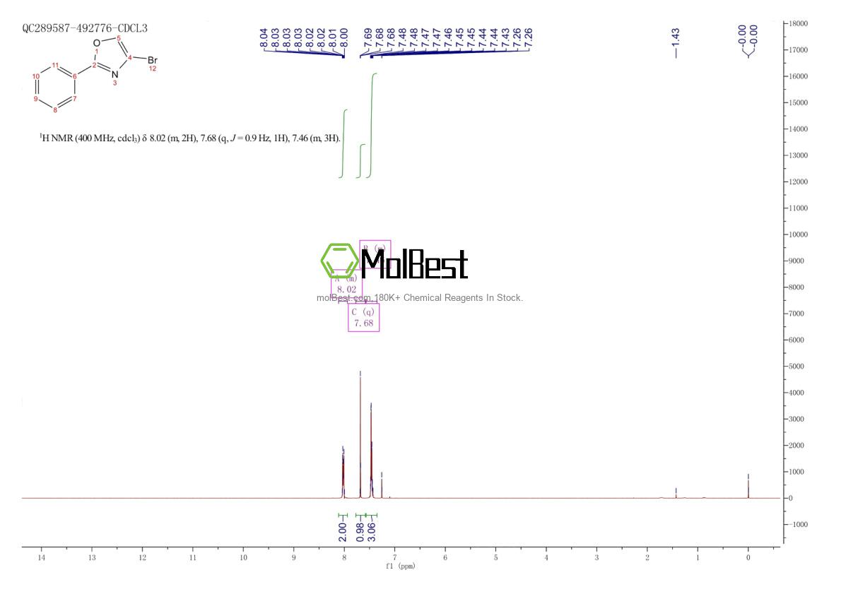 Spektrum pengujian sampel fisik (NMR) 861440-59-7