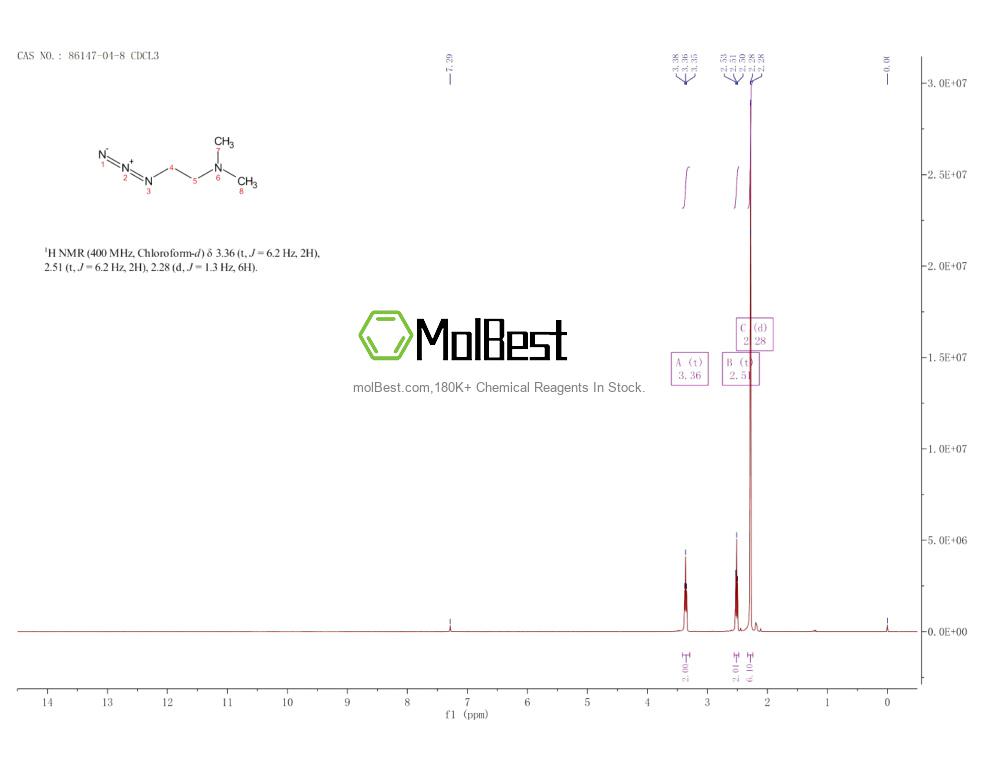 Spektrum pengujian sampel fisik (NMR) 86147-04-8