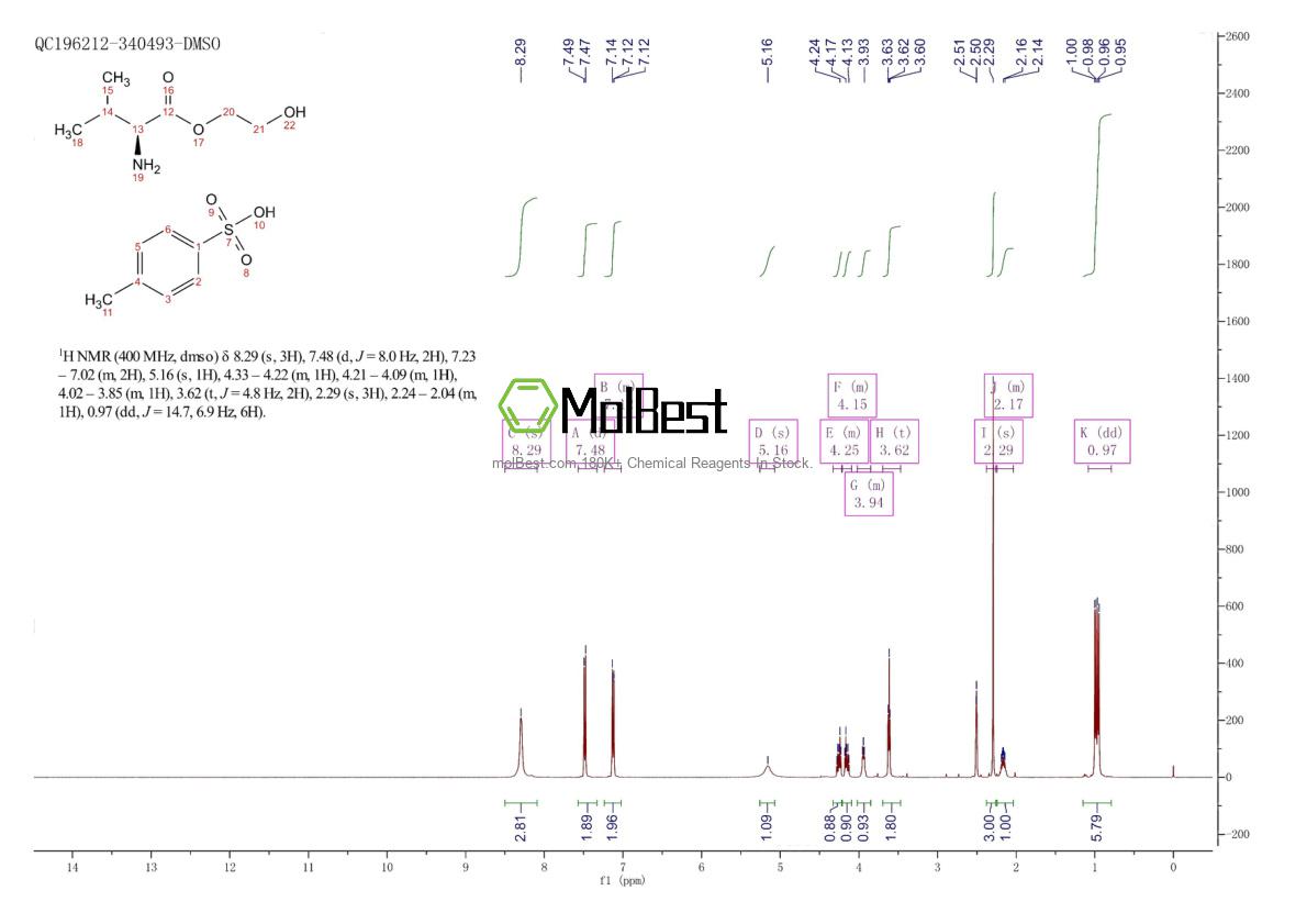Spektrum pengujian sampel fisik (NMR) 86150-61-0