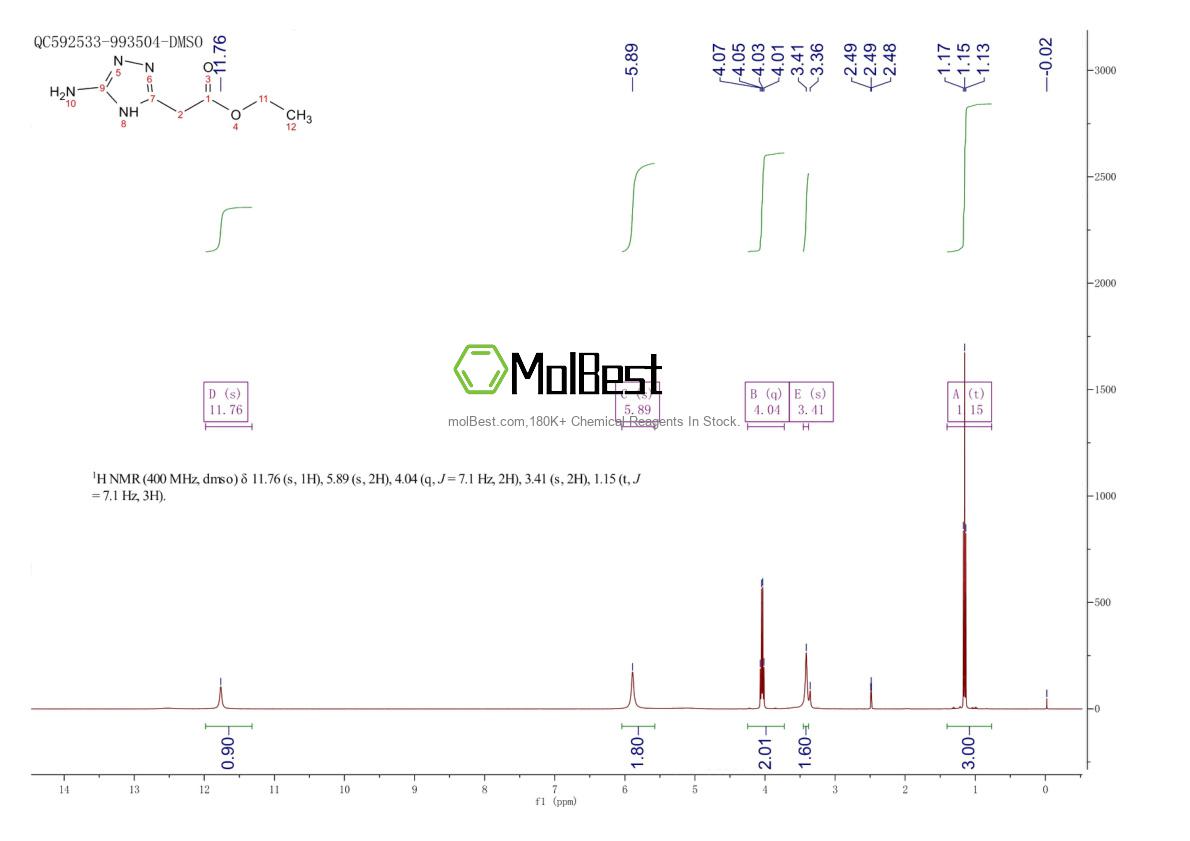 Spektrum pengujian sampel fisik (NMR) 86152-46-7
