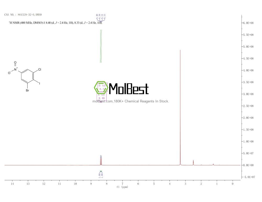 Spektrum pengujian sampel fisik (NMR) 861529-32-0