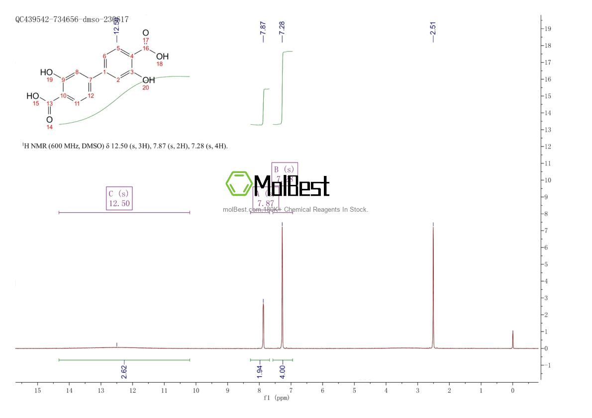 Spektrum pengujian sampel fisik (NMR) 861533-46-2