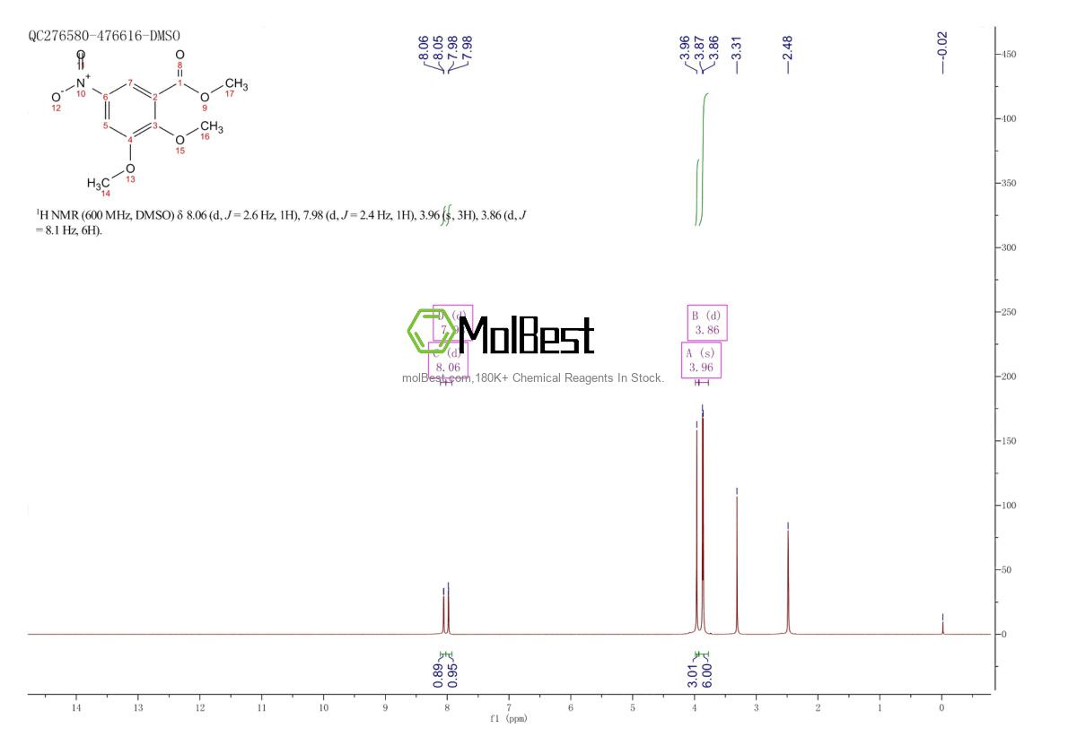 Spektrum pengujian sampel fisik (NMR) 861556-24-3
