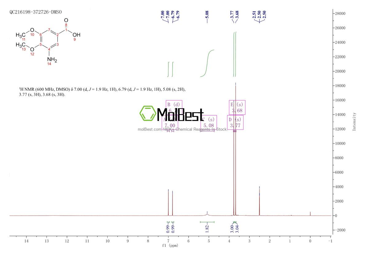 Spektrum pengujian sampel fisik (NMR) 861556-80-1