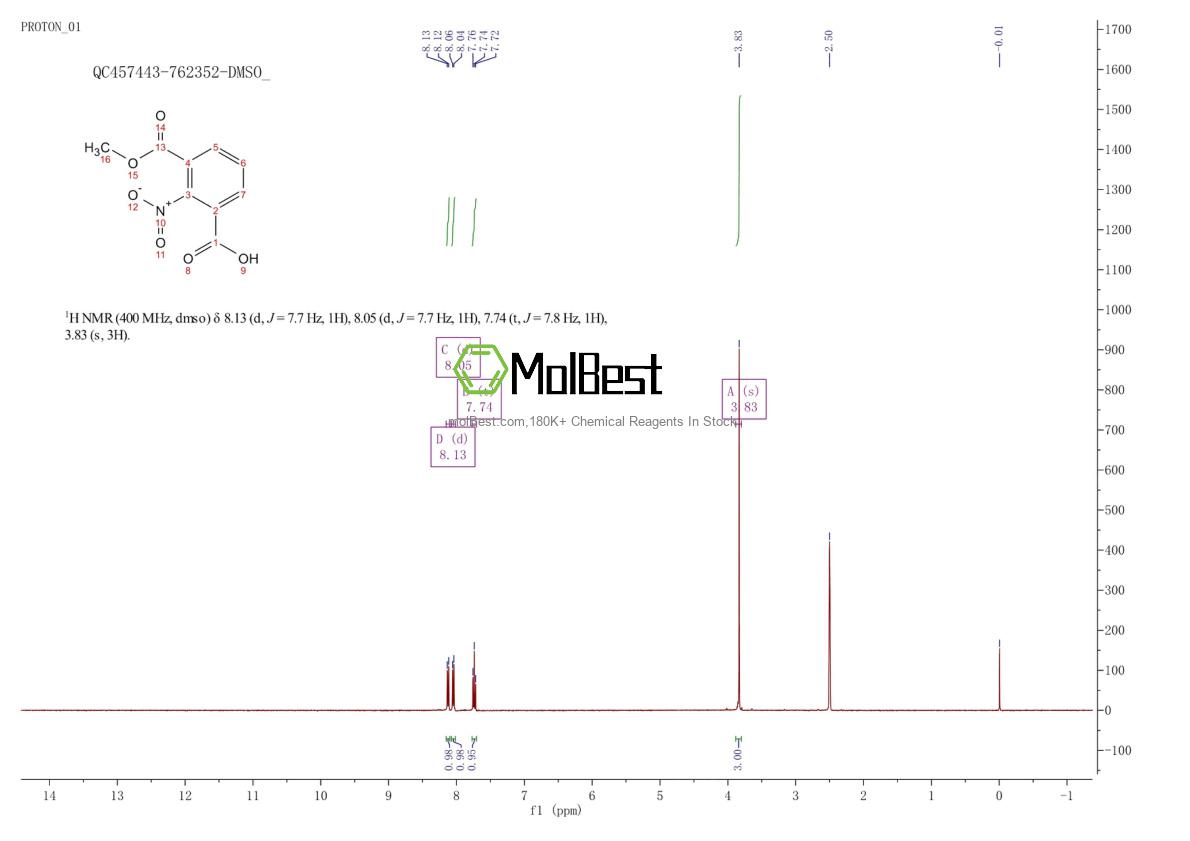 Spektrum pengujian sampel fisik (NMR) 861593-27-3