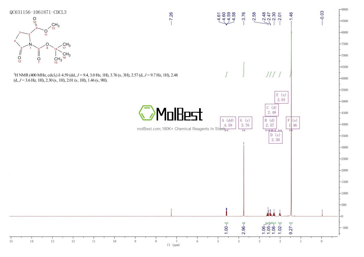 Spektrum pengujian sampel fisik (NMR) 861657-91-2