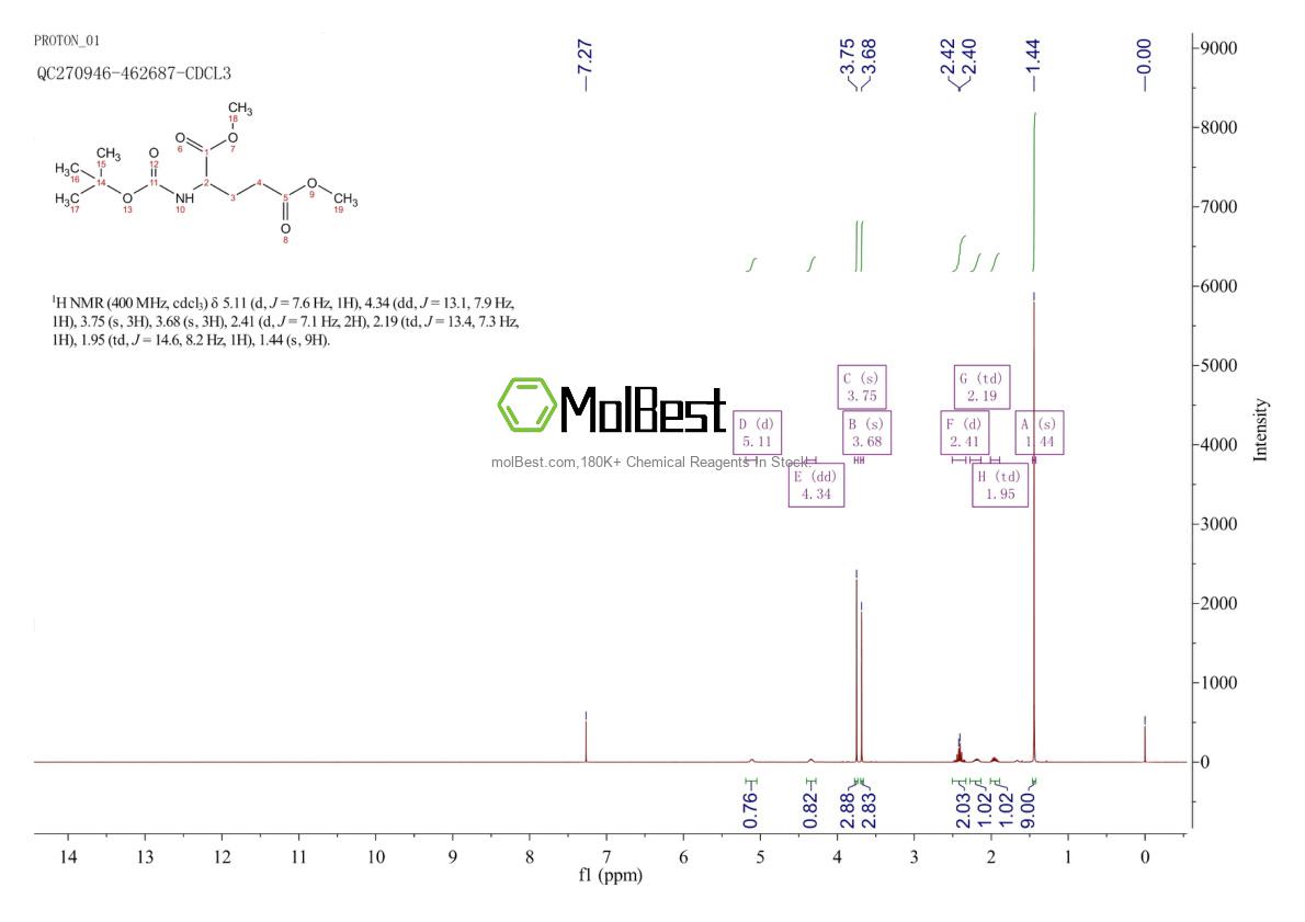 Spektrum pengujian sampel fisik (NMR) 861658-15-3