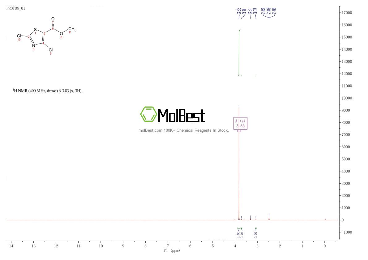 Spektrum pengujian sampel fisik (NMR) 861708-66-9