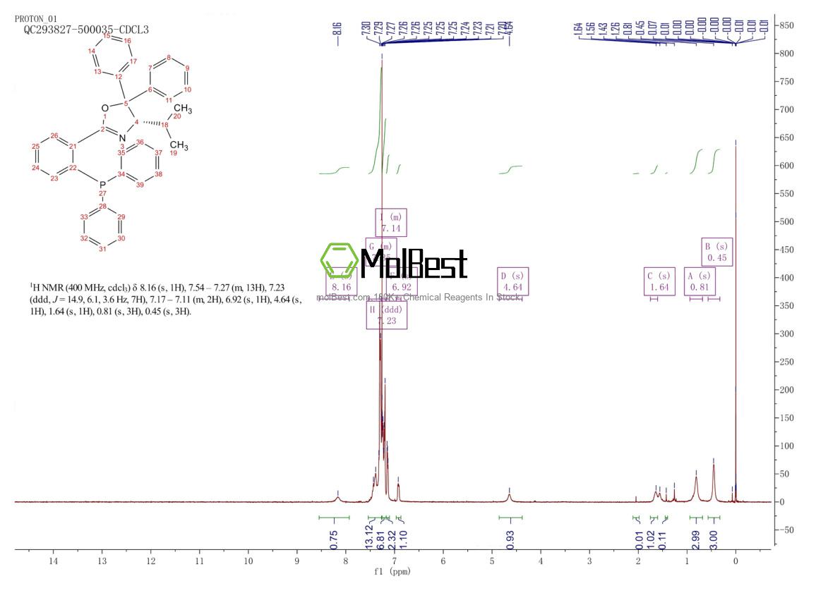 Spektrum pengujian sampel fisik (NMR) 861718-64-1