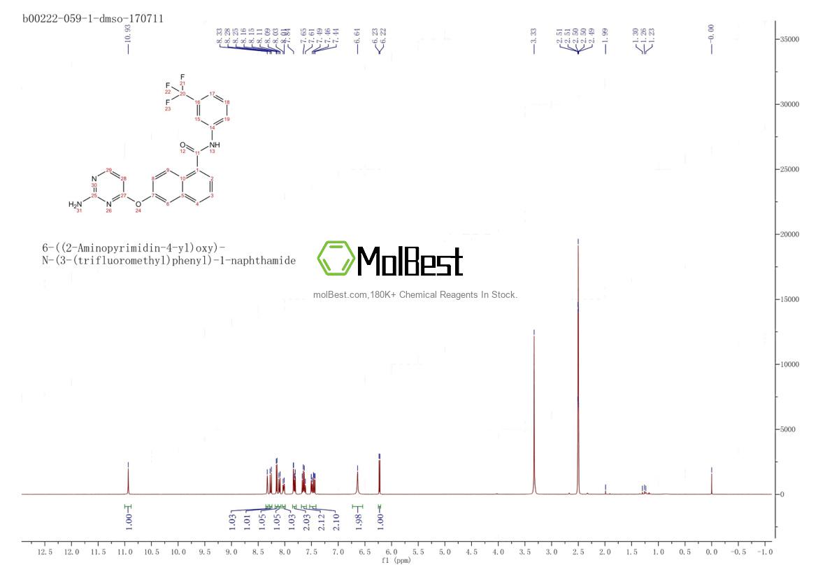 Spektrum pengujian sampel fisik (NMR) 861875-60-7