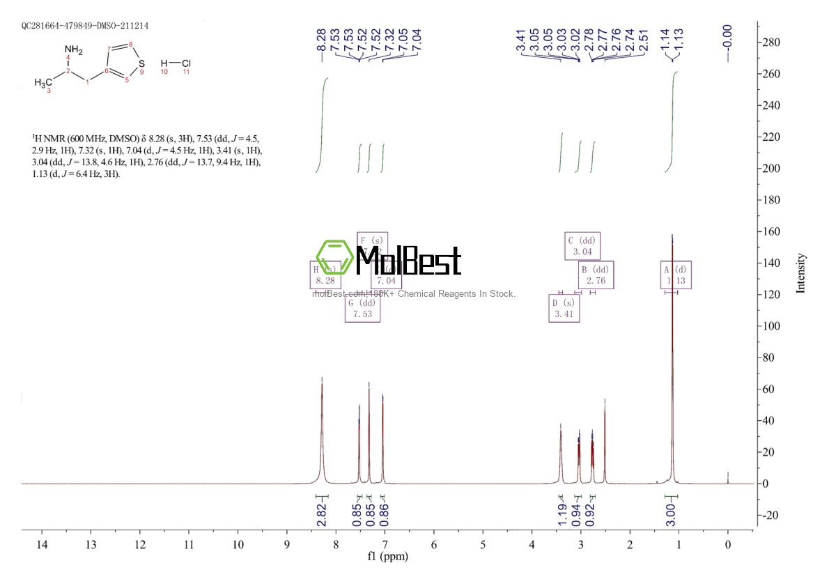 Spektrum pengujian sampel fisik (NMR) 86188-25-2