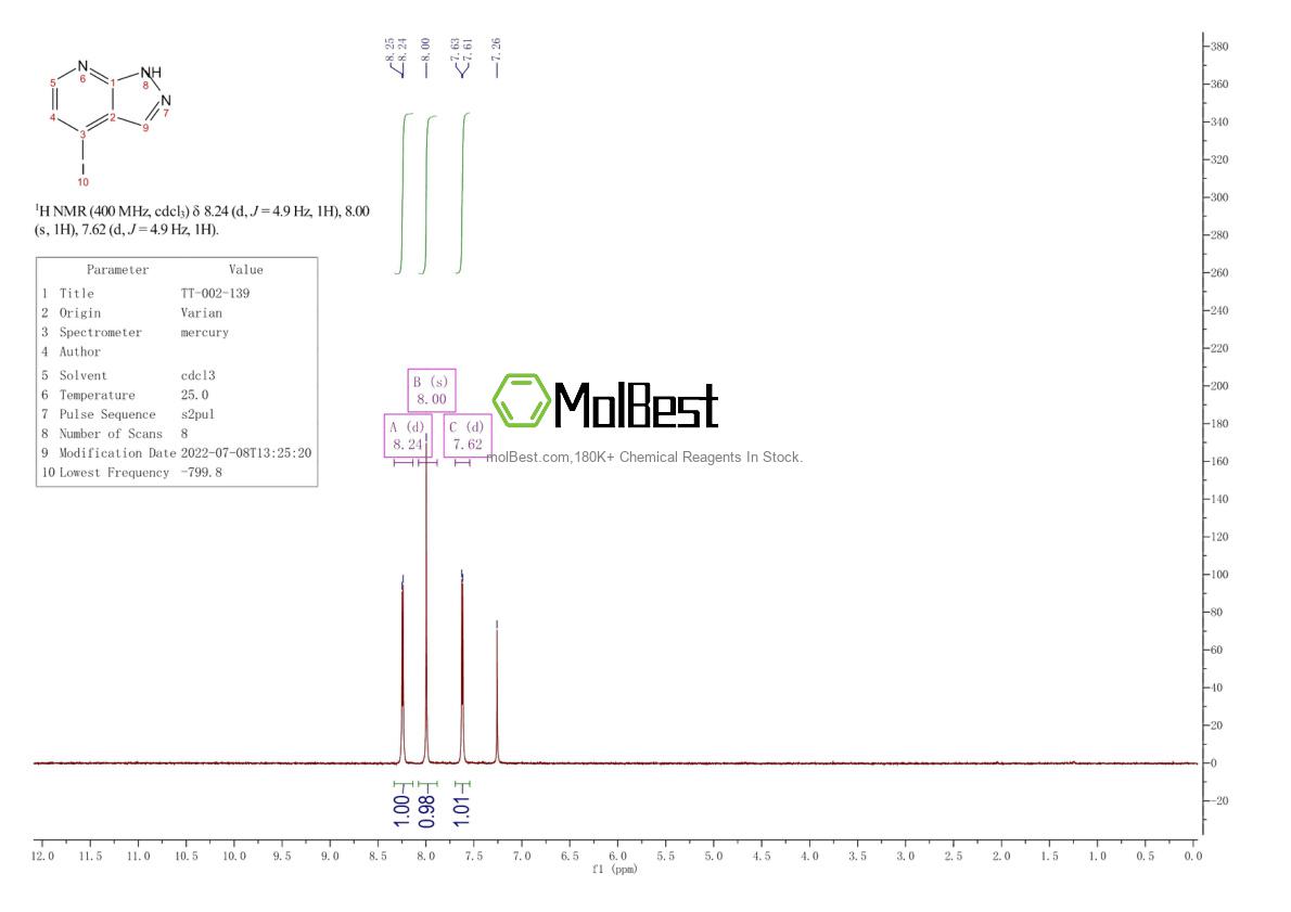Spektrum pengujian sampel fisik (NMR) 861881-02-9