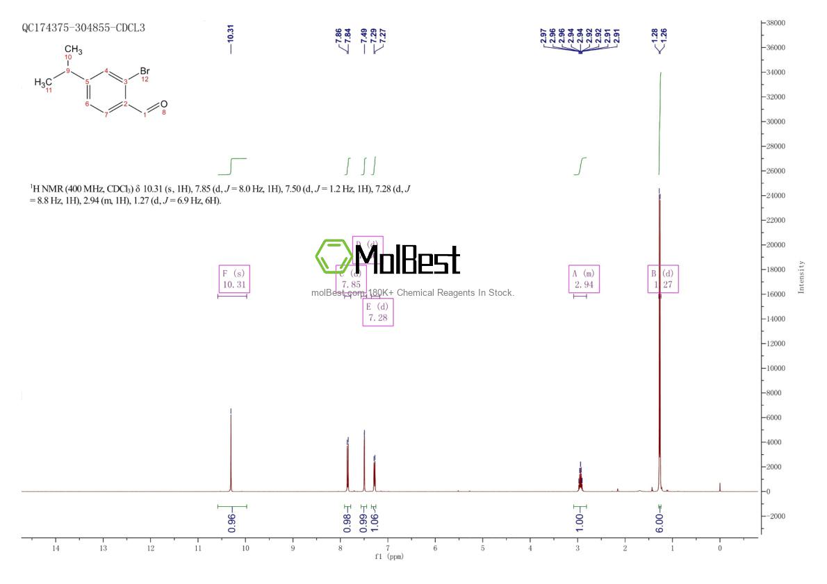 Spektrum pengujian sampel fisik (NMR) 861897-63-4