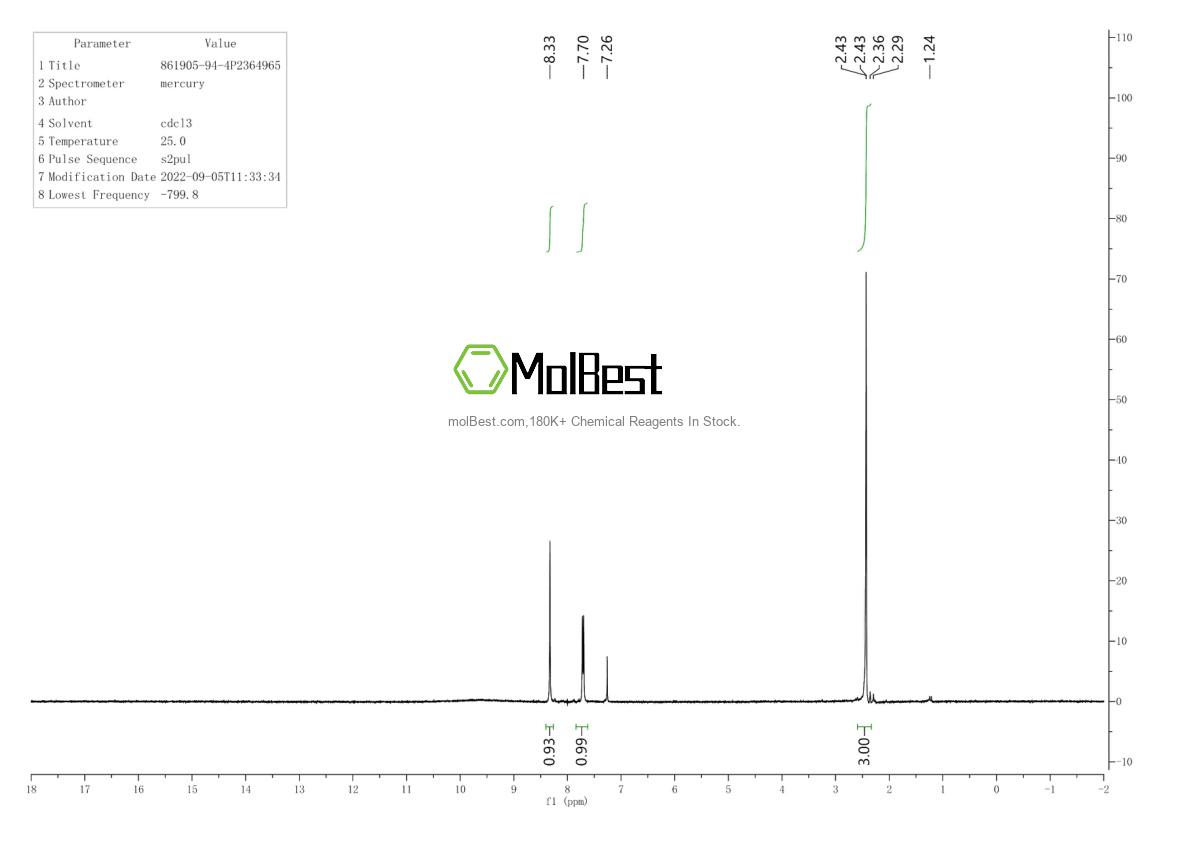 Spektrum pengujian sampel fisik (NMR) 861905-94-4