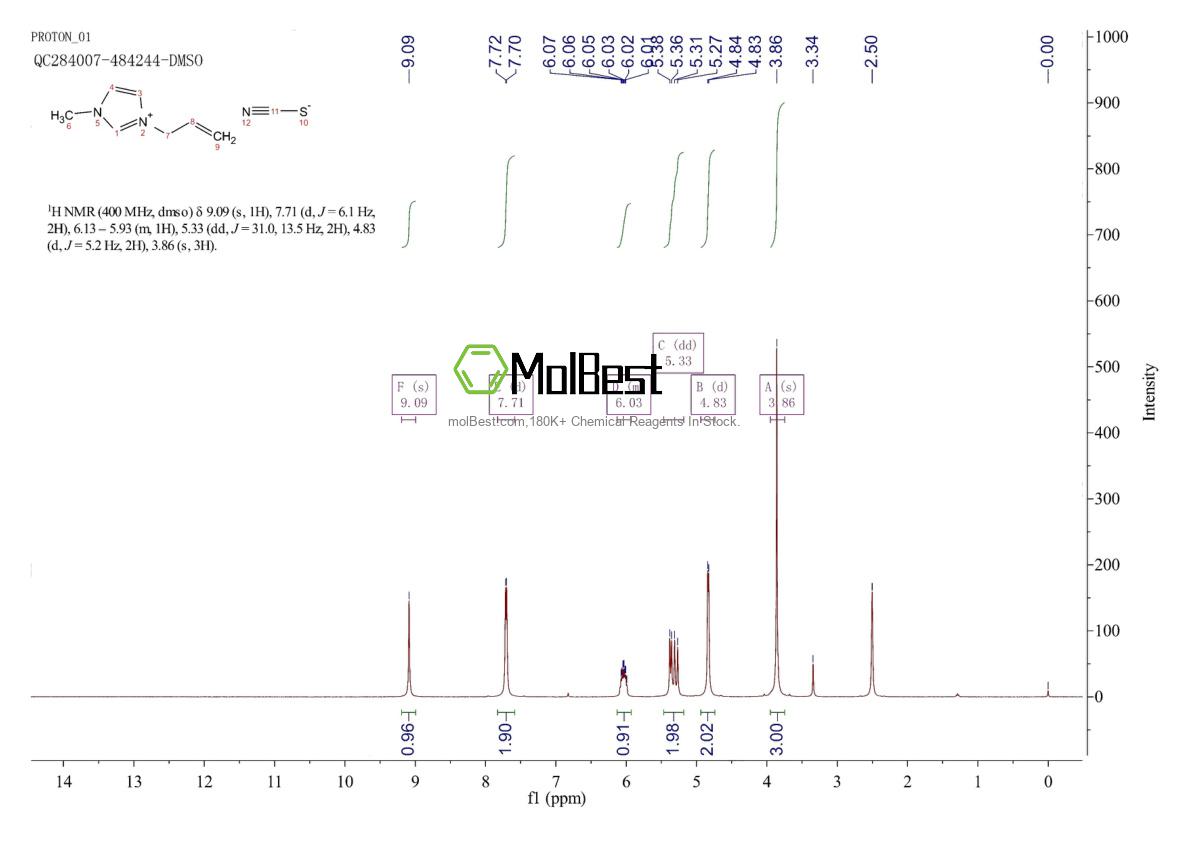Spektrum pengujian sampel fisik (NMR) 861908-19-2