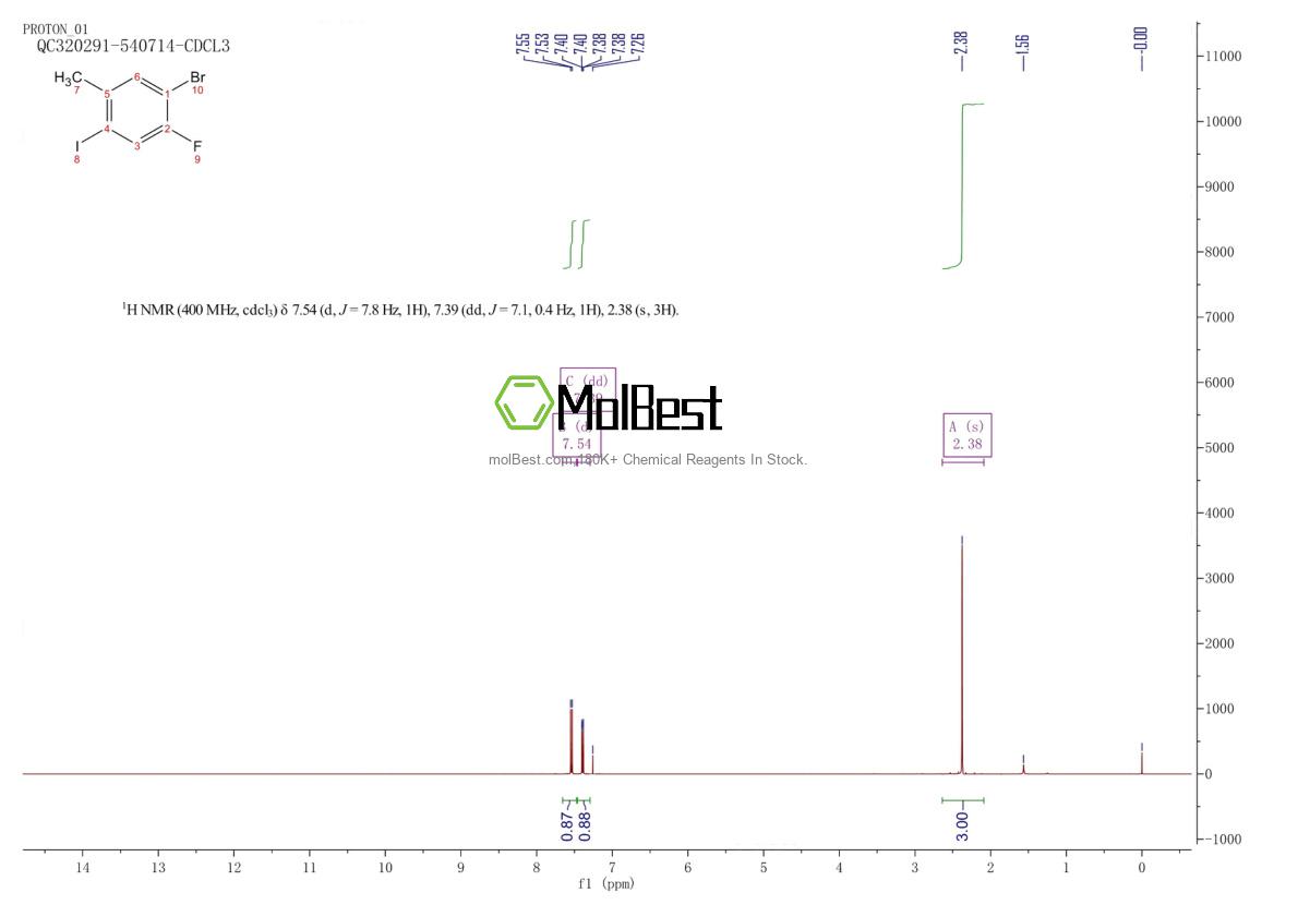 Spektrum pengujian sampel fisik (NMR) 861928-20-3