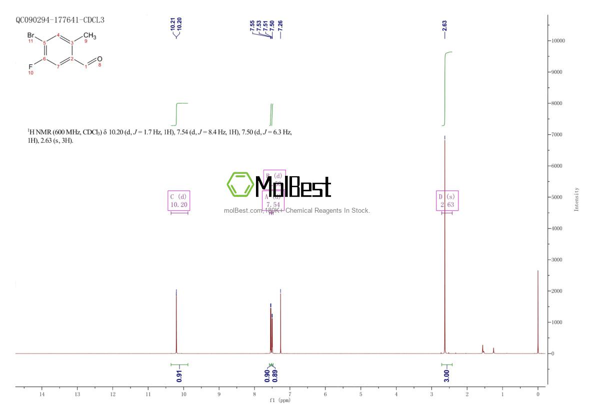 Spektrum pengujian sampel fisik (NMR) 861928-26-9