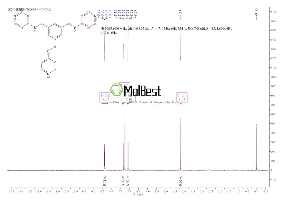 Spektrum pengujian sampel fisik (NMR) 862014-52-6