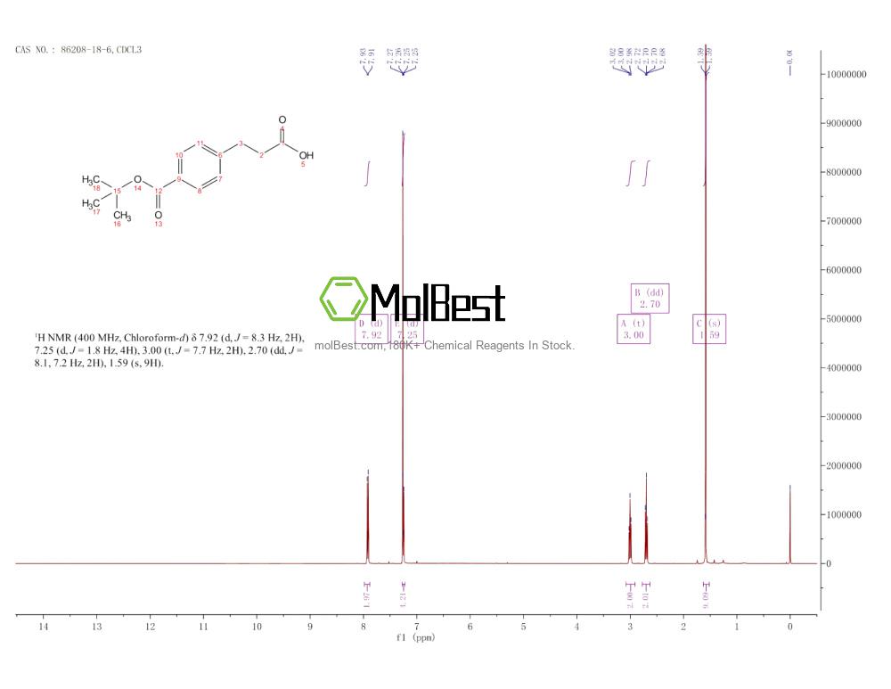Spektrum pengujian sampel fisik (NMR) 86208-18-6
