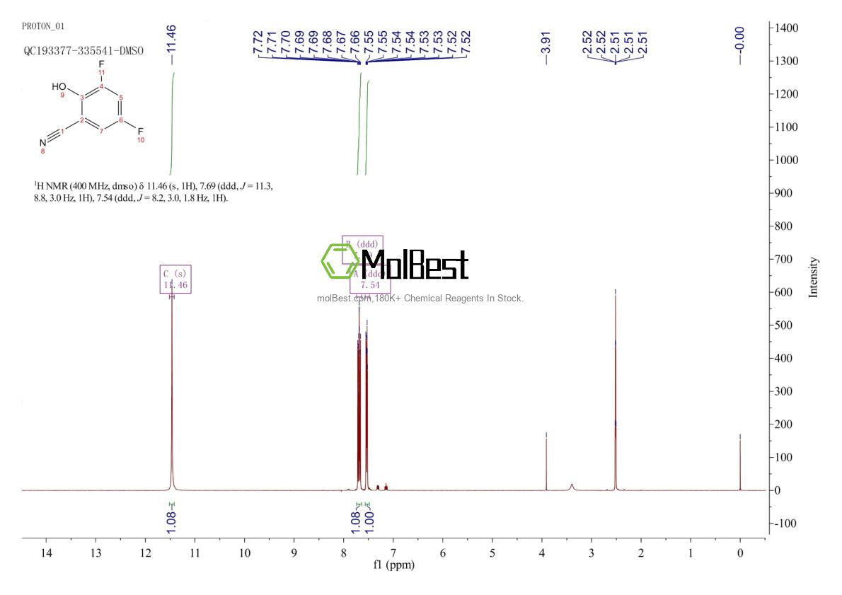 Spektrum pengujian sampel fisik (NMR) 862088-17-3