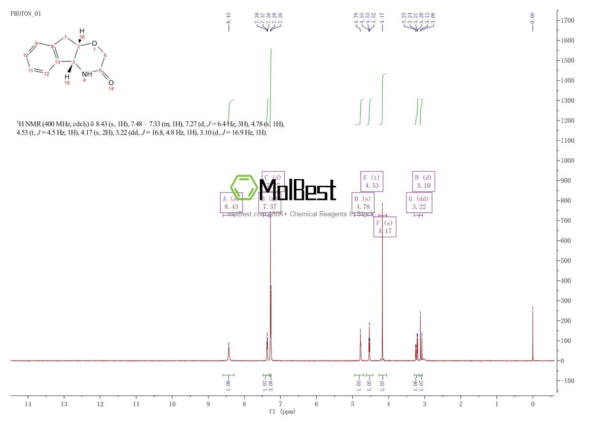 Espectro de teste de amostra física (NMR) de 862095-79-2