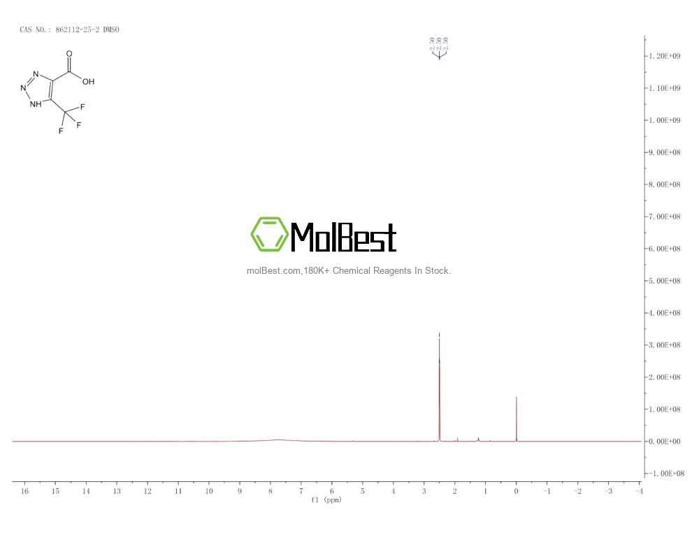 Spektrum pengujian sampel fisik (NMR) 862112-25-2