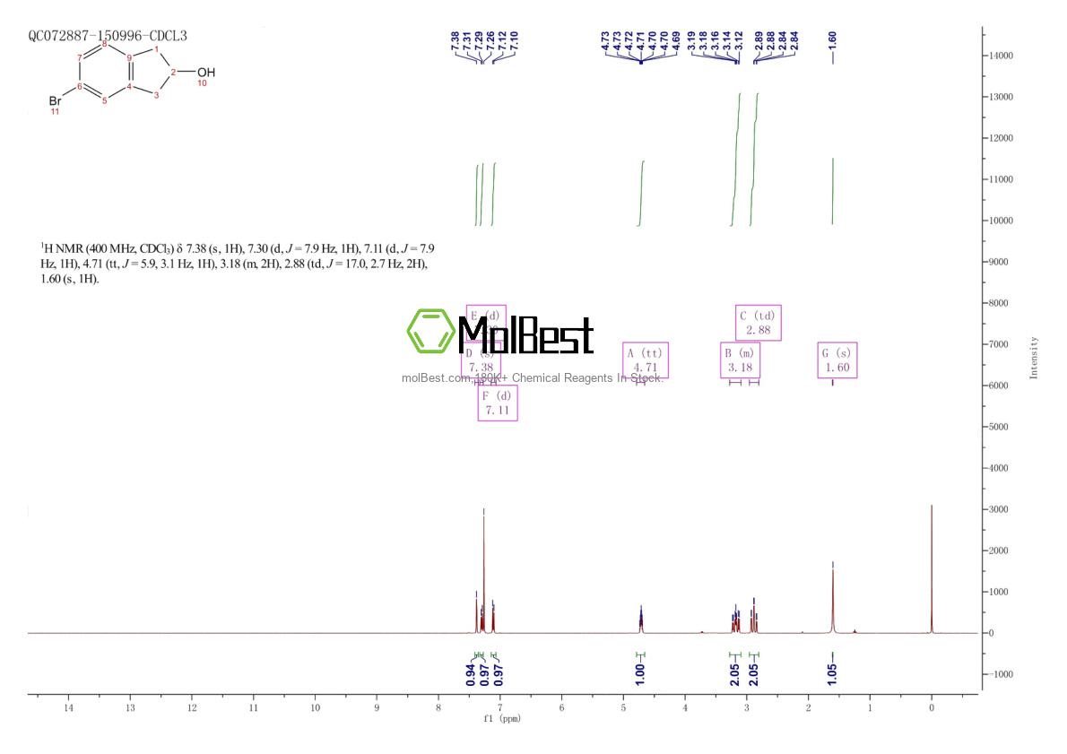 Spektrum pengujian sampel fisik (NMR) 862135-61-3