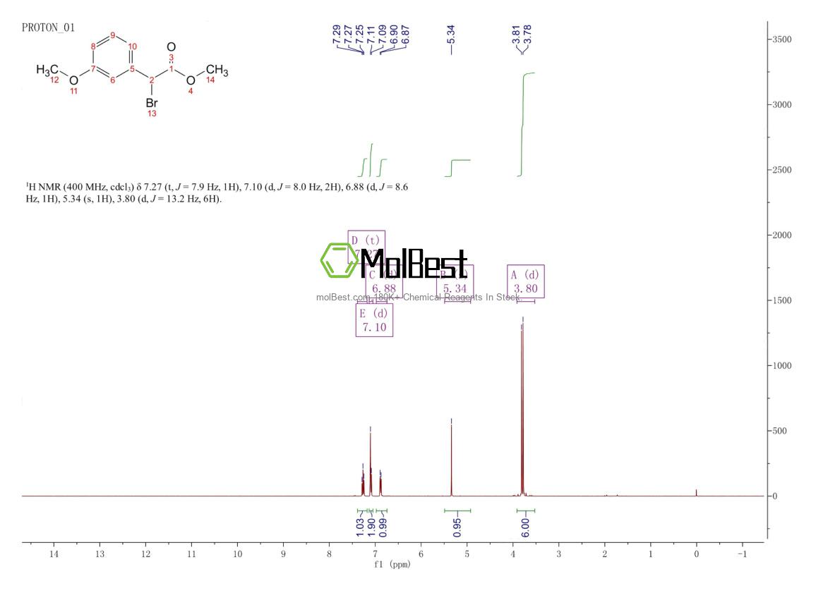 Spektrum pengujian sampel fisik (NMR) 86215-57-8