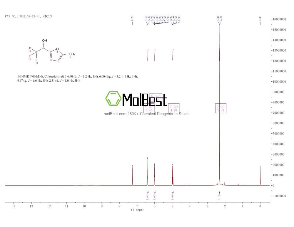 Spektrum pengujian sampel fisik (NMR) 862158-19-8