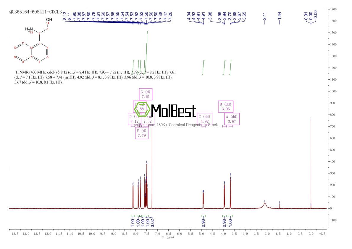 Spektrum pengujian sampel fisik (NMR) 86217-42-7