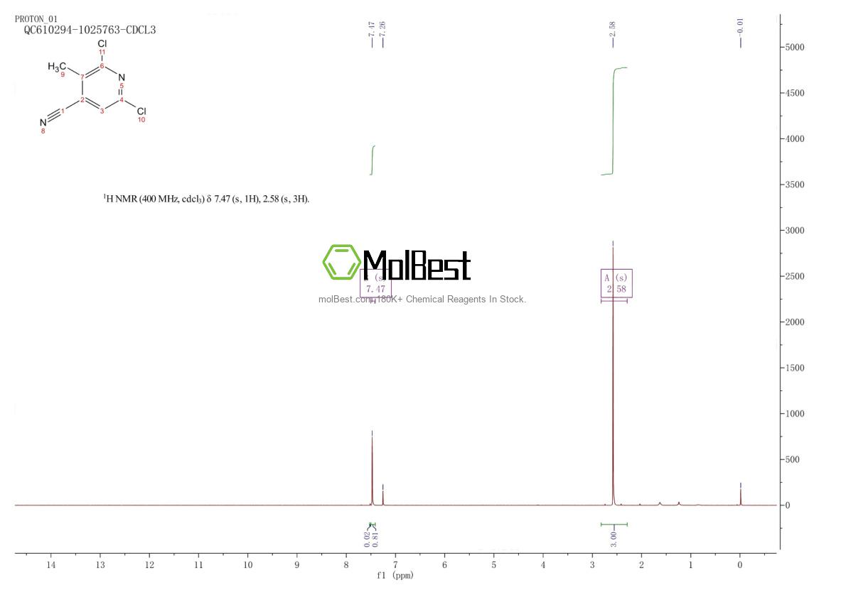 Spektrum pengujian sampel fisik (NMR) 862172-61-0