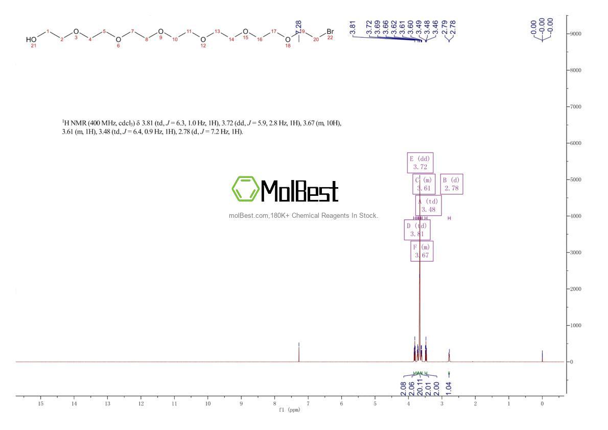 Spektrum pengujian sampel fisik (NMR) 86220-35-1