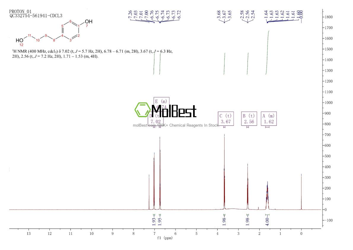 Spektrum pengujian sampel fisik (NMR) 86223-05-4
