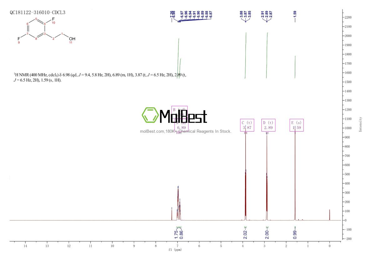Spektrum pengujian sampel fisik (NMR) 862255-56-9