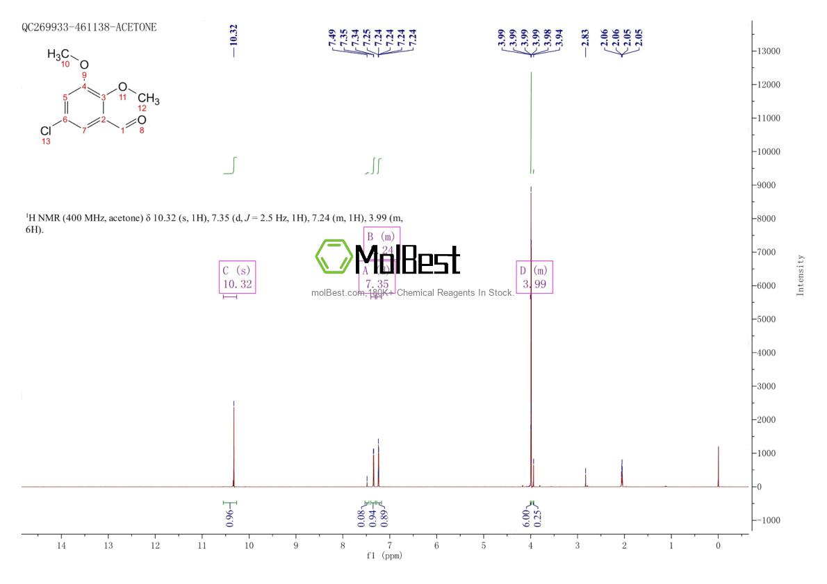Physical sample testing spectrum (NMR) of 86232-28-2
