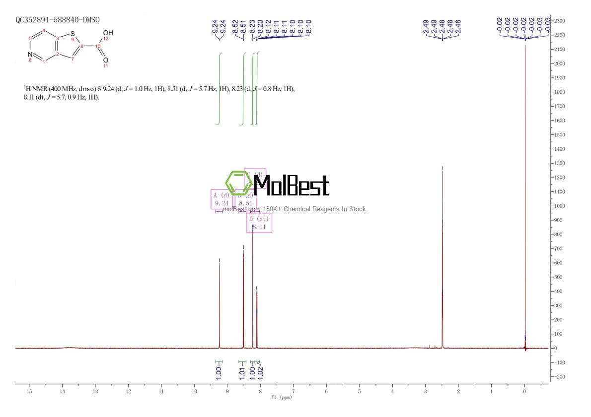 Spektrum pengujian sampel fisik (NMR) 86236-37-5