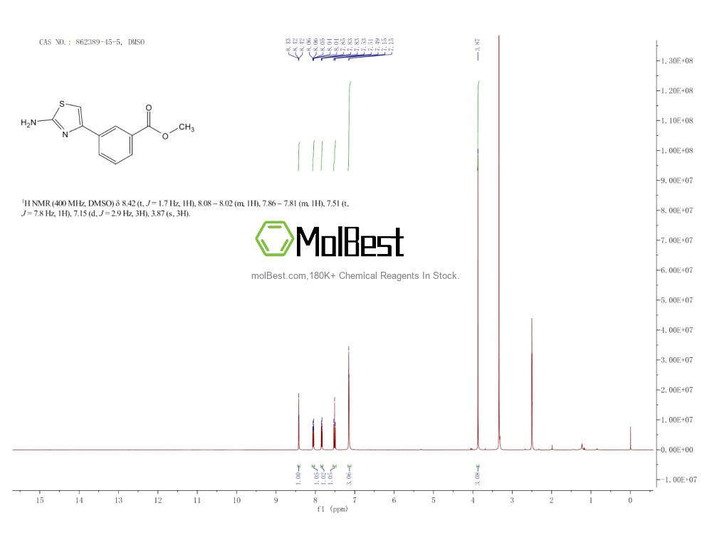 Spektrum pengujian sampel fisik (NMR) 862389-45-5