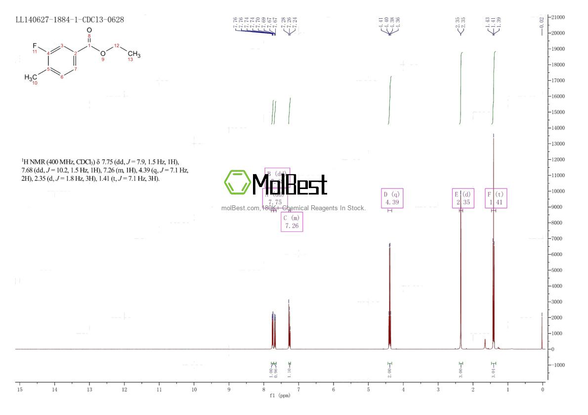 Spektrum pengujian sampel fisik (NMR) 86239-00-1
