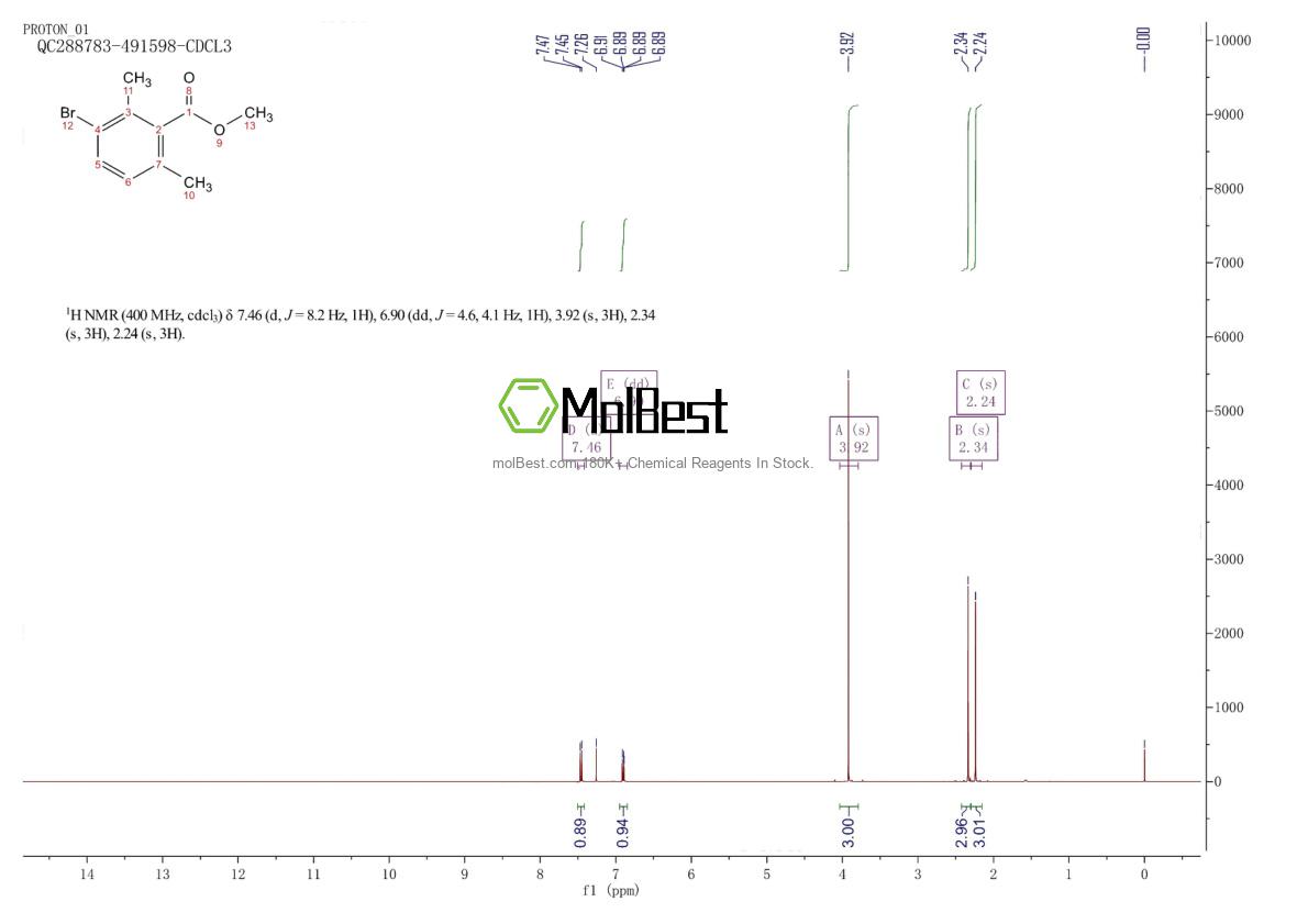 Spektrum pengujian sampel fisik (NMR) 86246-71-1