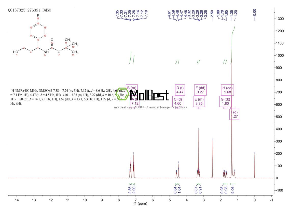 Spektrum pengujian sampel fisik (NMR) 862466-16-8