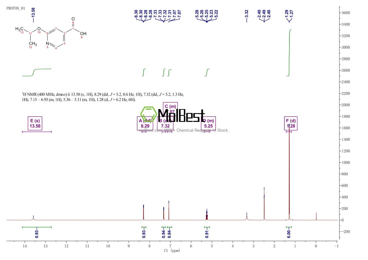 Spektrum pengujian sampel fisik (NMR) 862507-33-3