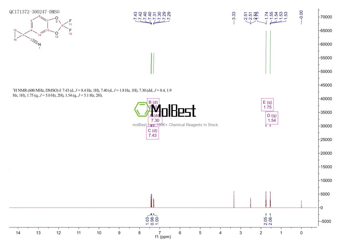 Physical sample testing spectrum (NMR) of 862574-87-6