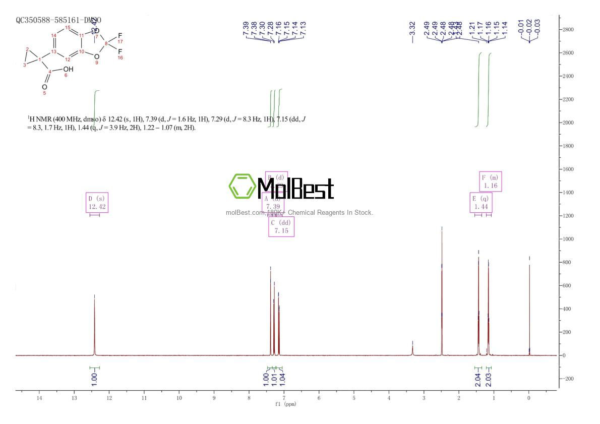 Physical sample testing spectrum (NMR) of 862574-88-7