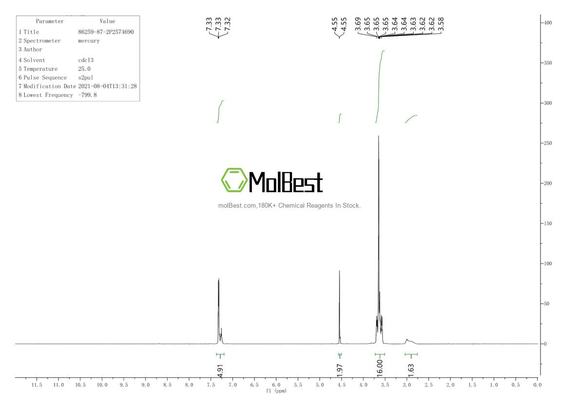 Espectro de teste de amostra física (NMR) de 86259-87-2
