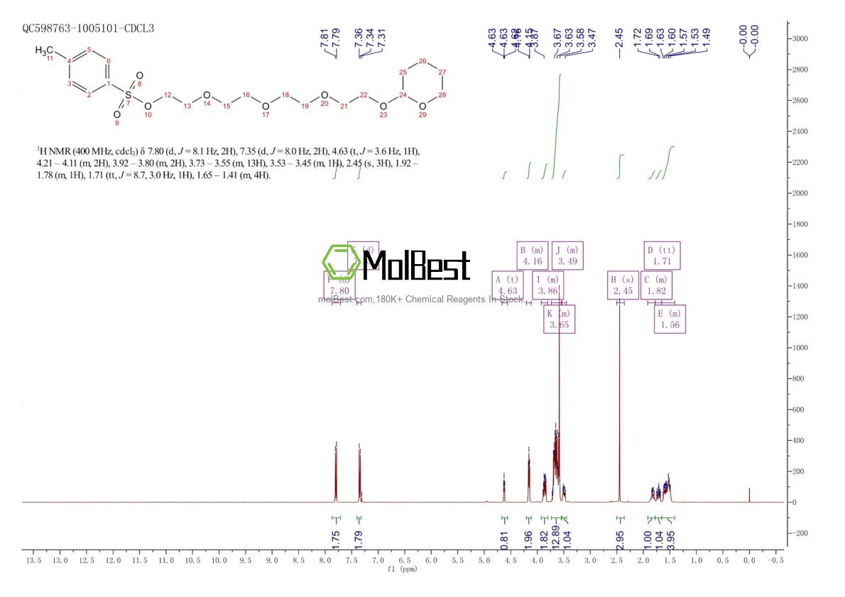 Physical sample testing spectrum (NMR) of 86259-89-4