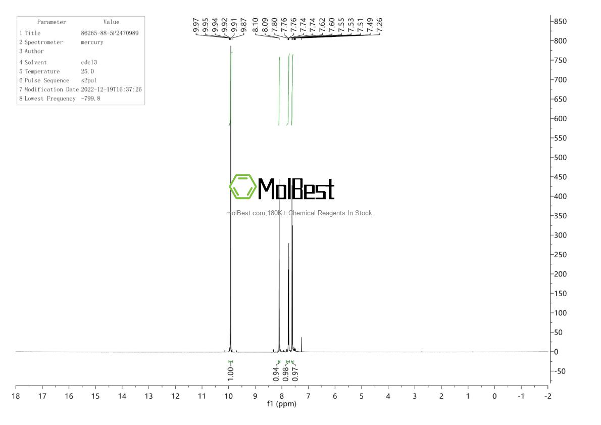Physical sample testing spectrum (NMR) of 86265-88-5