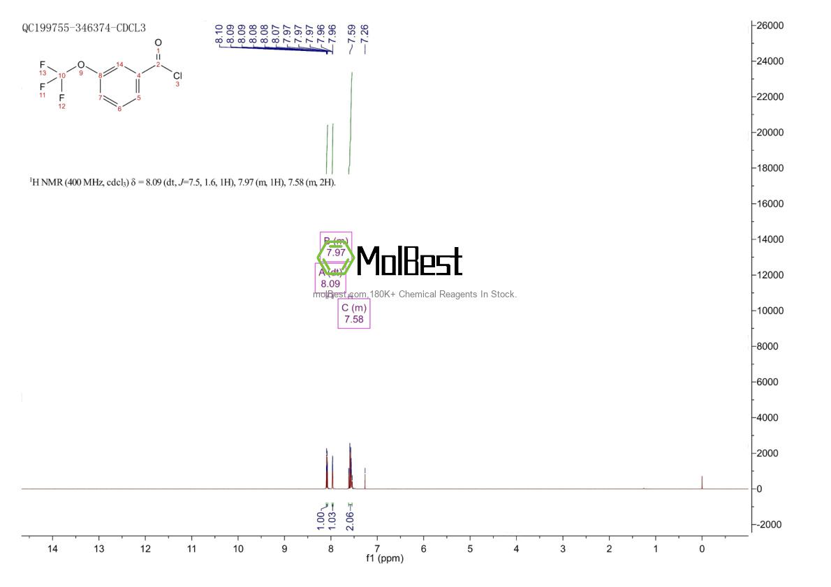 Spektrum pengujian sampel fisik (NMR) 86270-03-3